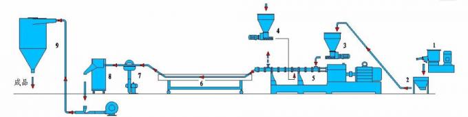 Produksi 200kg LDPE / PP master batch twin parallel screw extruder