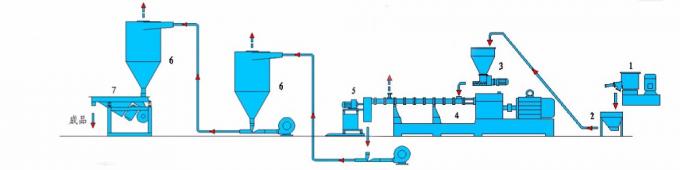Produksi 200kg LDPE / PP master batch twin parallel screw extruder